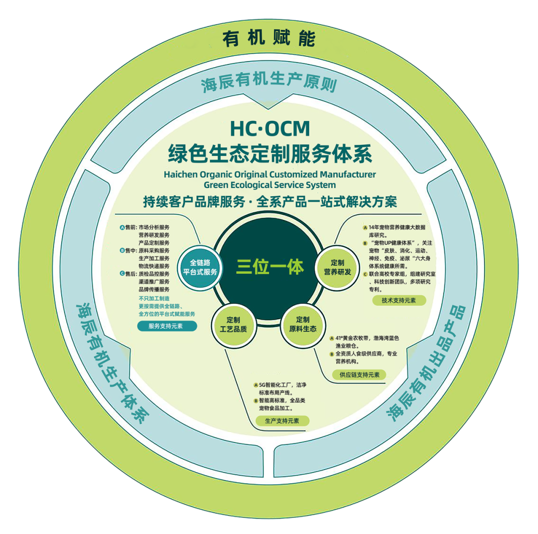 2025年绿色建筑材料在绿色家居定制中的应用可行性分析报告docx(图1)
